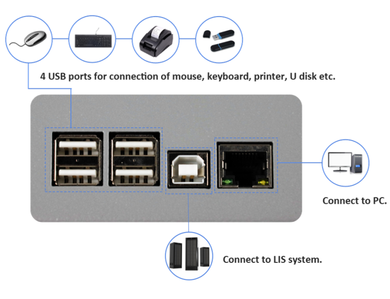 BIOELAB 3